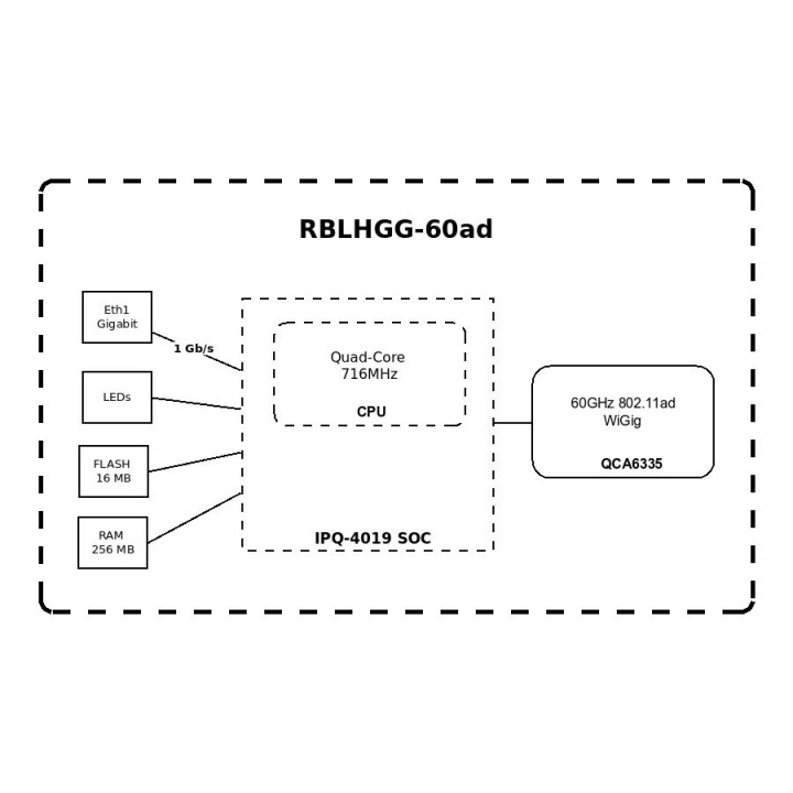 Комплект Mikrotik RBLHGG-60adkit RBLHGG-60adkit #2