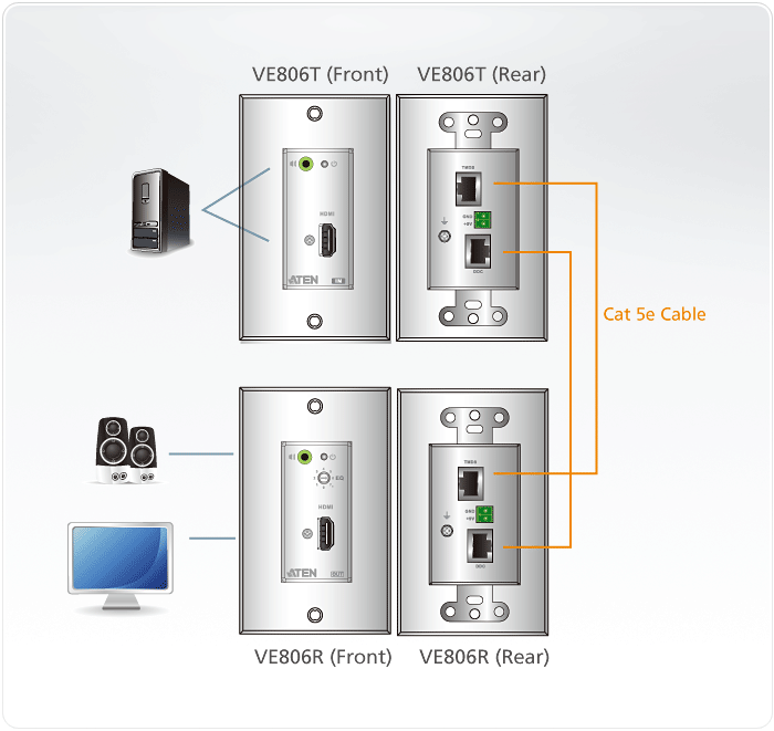 Удлинитель ATEN HDMI+AUDIO, 60 м., 2xUTP Cat5e, HDMI+2xRJ45+MINIJACK, F, без шнуров, 1xБ.П.220> 9V VE806-AT-G VE806-AT-G