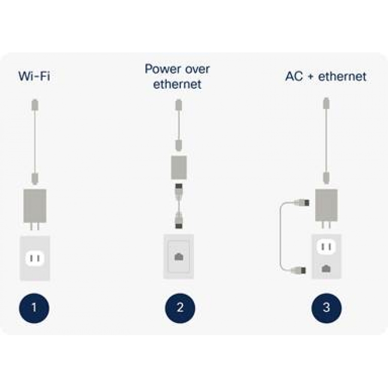 Блок питания Cisco 18W Power Adapter for Worldwide PWR18W-WW PWR18W-WW