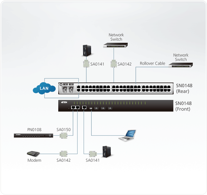 Устройство удалённого управления ATEN RS232, 48 портов RJ45, TCP/IP, без шнуров (2xБ.П.) SN0148-AX-G SN0148-AX-G #2
