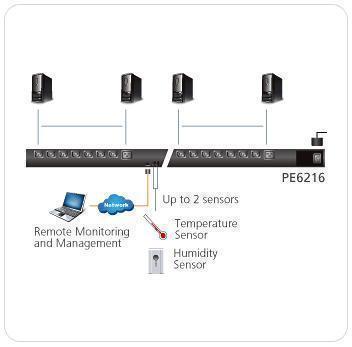 Распределитель питания ATEN с управлением, 16A,  3,7kW, 16 портов/port, 1 банк, IP доступ, ввод C20, (14*C13+2*С19;монитор, V/A/кВт/кВт·ч по банку/устройству;вкл/выкл по портамAPC AP8959EU3) PE6216G-AX-G PE6216G-AX-G