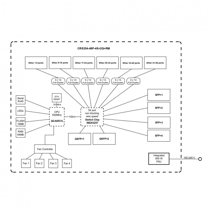 Коммутатор Mikrotik  48x PoE-out ports, 4x 10G SFP+ ports, 2x 40G QSFP+ ports, RouterOS L5 CRS354-48P-4S+2Q+RM CRS354-48P-4S+2Q+RM #6
