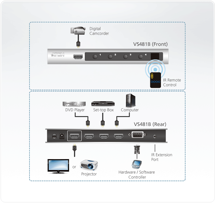 KVM переключатель ATEN HDMI, 4> 1 /4x1 TV/панель/монитор/проектор, (до 4Kx2K 4096x2160/3840x2160;480P/720P/1080i/1080P) VS481B-AT-G VS481B-AT-G
