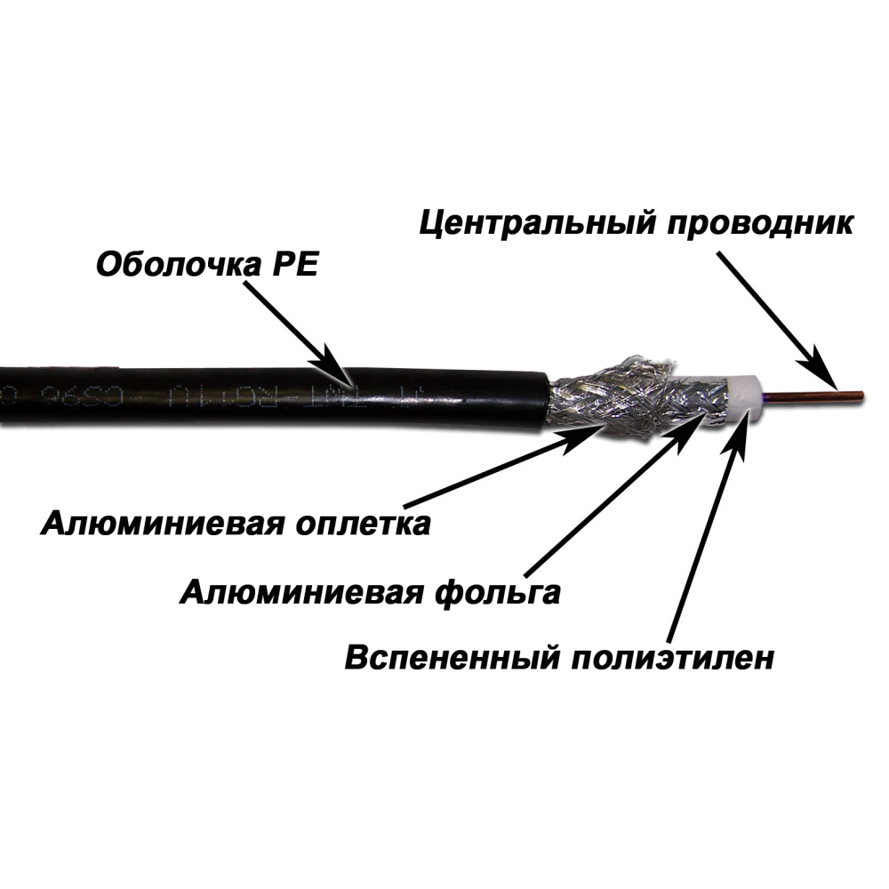 Кабель TWT коаксиальный RG11U 75 Ом, CCS, оплетка AL 96*0.16мм, PE, внешний, черный, 305 м TWT-RG11-CS96/3-OUT TWT-RG11-CS96/3-OUT