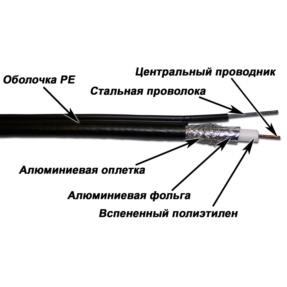Кабель TWT коаксиальный RG11U 75 Ом, CCS, оплетка AL 96*0.16мм, PE, внешний с тросом, черный, 305 м TWT-RG11-CS96/3-OTR TWT-RG11-CS96/3-OTR
