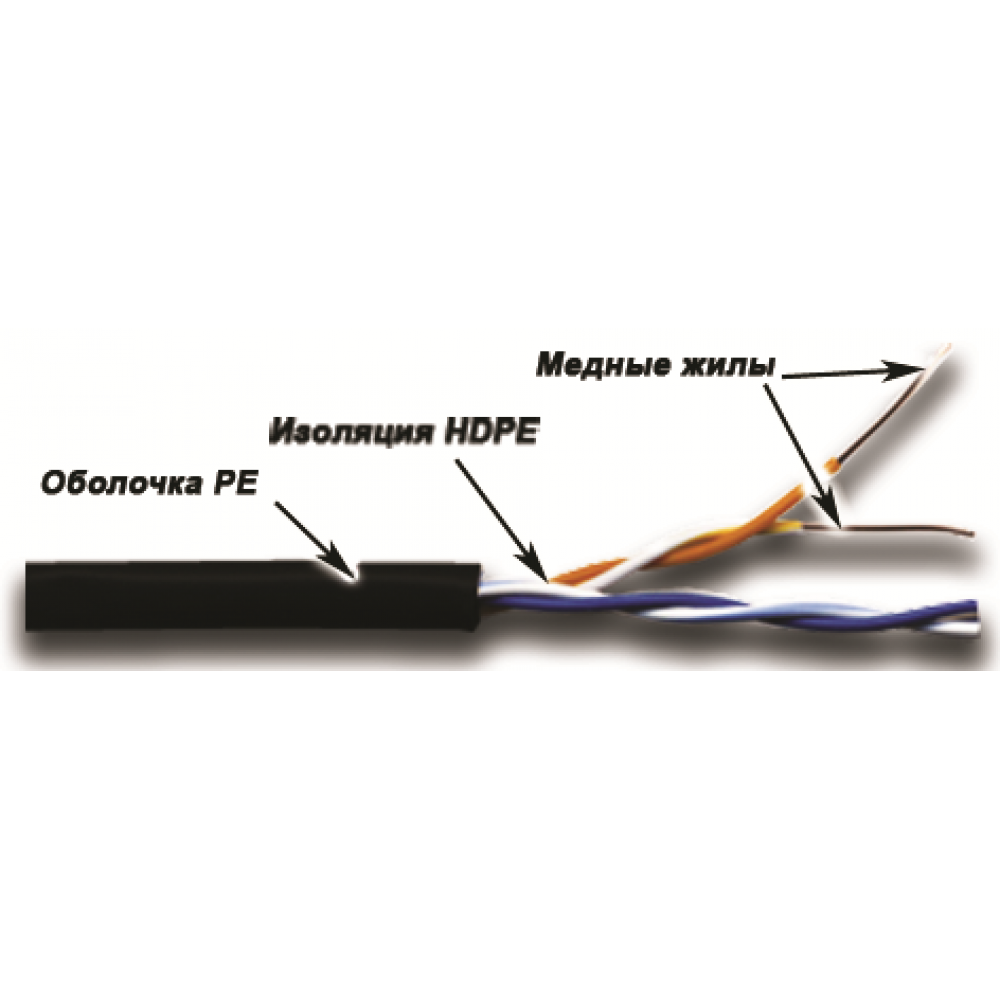Кабель TWT UTP, 2 пары, Кат.5е, для внешней прокладки, 305 м TWT-5EUTP2-OUT TWT-5EUTP2-OUT