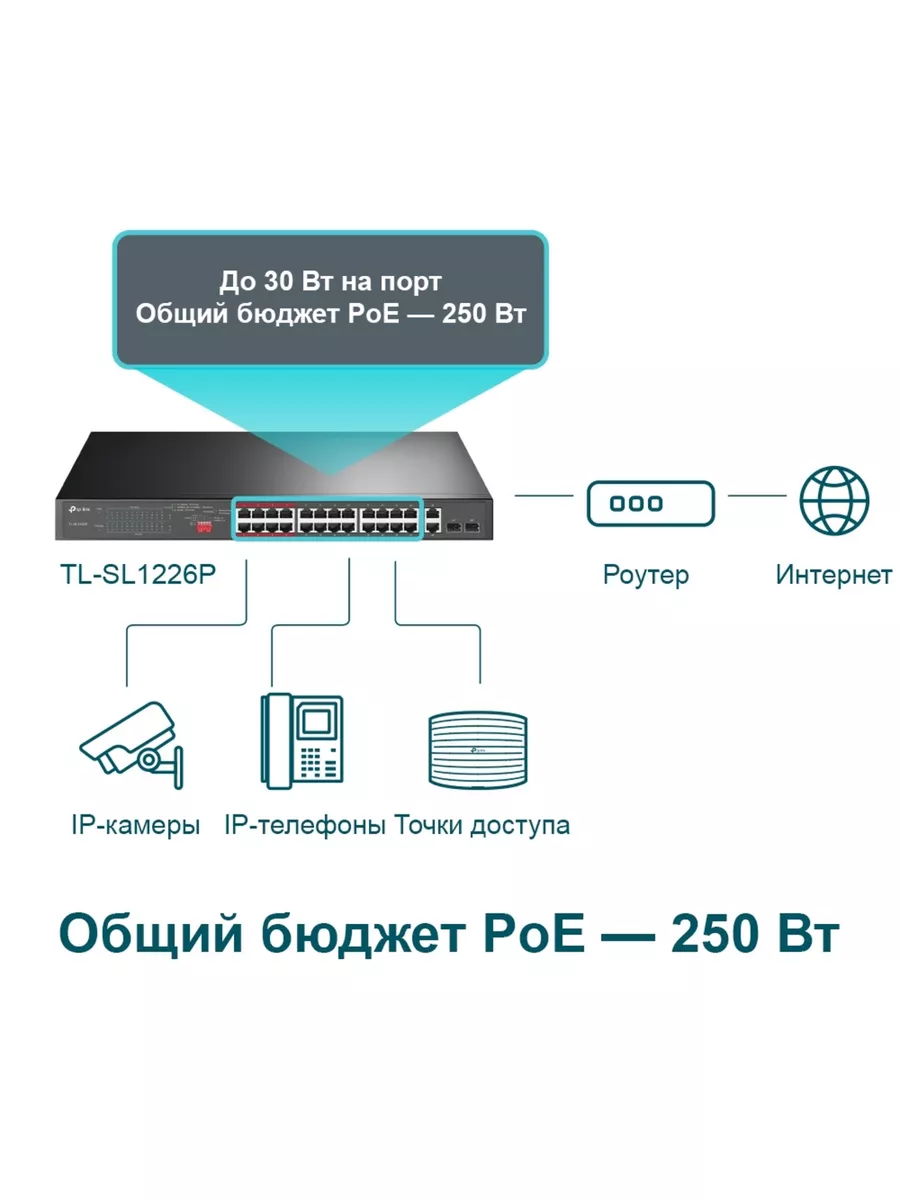 Коммутатор TP-Link  TL-SL1226P TL-SL1226P #2