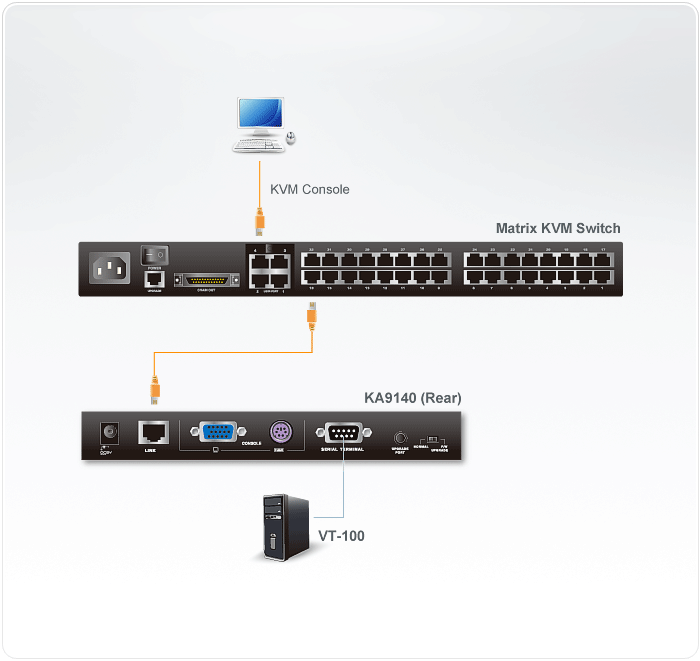 Модуль удлиннителя ATEN RS232, 150 м., 1xUTP Cat5e, для подкл. RS232 уст-в к KVM KH15xxA/KL15xxA/KH25xxA/KN21xxx/41xxx/11xxv KA9140-AX-G KA9140-AX-G