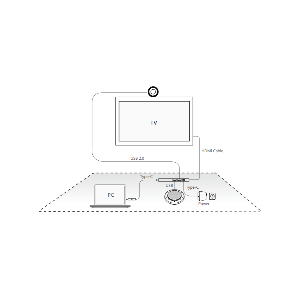 USB-видеокамеры и BYOD решения Yealink устройство коммутации для UVC30/50/80/CP900/960, AMS-1 год. BYOD-BOX BYOD-BOX