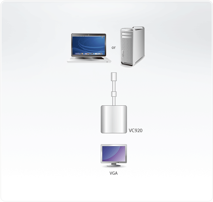 Конвертор ATEN Mini DisplayPort=>VGA, Mini DisplayPort>HD-DB15, Male>Female, без Б.П., (1920x1200/1080p HDTV) VC920-AT VC920-AT
