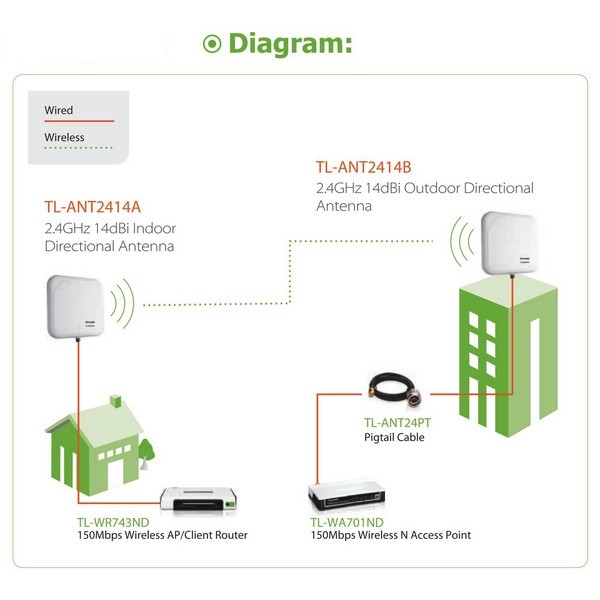 Антенна TP-Link 2,4ГГц внешняя направленная 14 дБи панельная, кабель длиной 1 м, разъём типа N TL-ANT2414B TL-ANT2414B