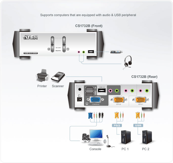 KVM переключатель ATEN VGA/SVGA+KBD+MOUSE+AUDIO, 1> 2 порта PS/2;USB, c KVM-шнурами USB 2х1.2 м CS1732B-A7-G CS1732B-A7-G