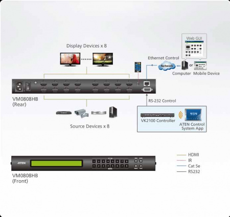 KVM-переключатель ATEN HDMI, 8> 8 мониторов/port, без шнуров, (передача сигнала до 15 м,;макс,разр, до 4096x2160/3840 x 2160 60Hz 4:4:4 3м;макс,расст,до источ,сигнала 1,8м;подд, 3D/DeepColor/HDCP 2,2/CEC) VM0808HB-AT-G VM0808HB-AT-G