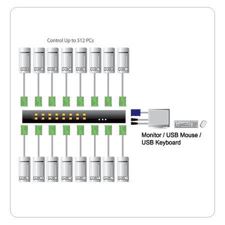 KVM переключатель ATEN VGA/SVGA+KBD+MOUSE, 1>16 блоков/портов PS2, с KVM-шнурами PS/2 2х1.8м., (DDC2B;каскад. до 512) CS1216A-AT-G CS1216A-AT-G