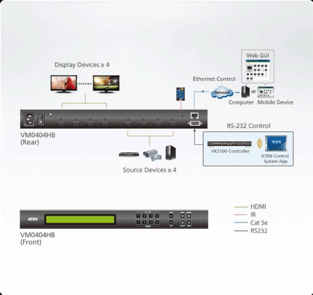 KVM-переключатель ATEN HDMI, 4> 4 монитора/port, без шнуров, (передача сигнала до 15 м,;макс,разр, до 4096x2160/3840 x 2160 60Hz 4:4:4 3м;макс,расст,до источ,сигнала 1,8м;подд, 3D/DeepColor/HDCP 2,2/CEC) VM0404HB-AT-G VM0404HB-AT-G
