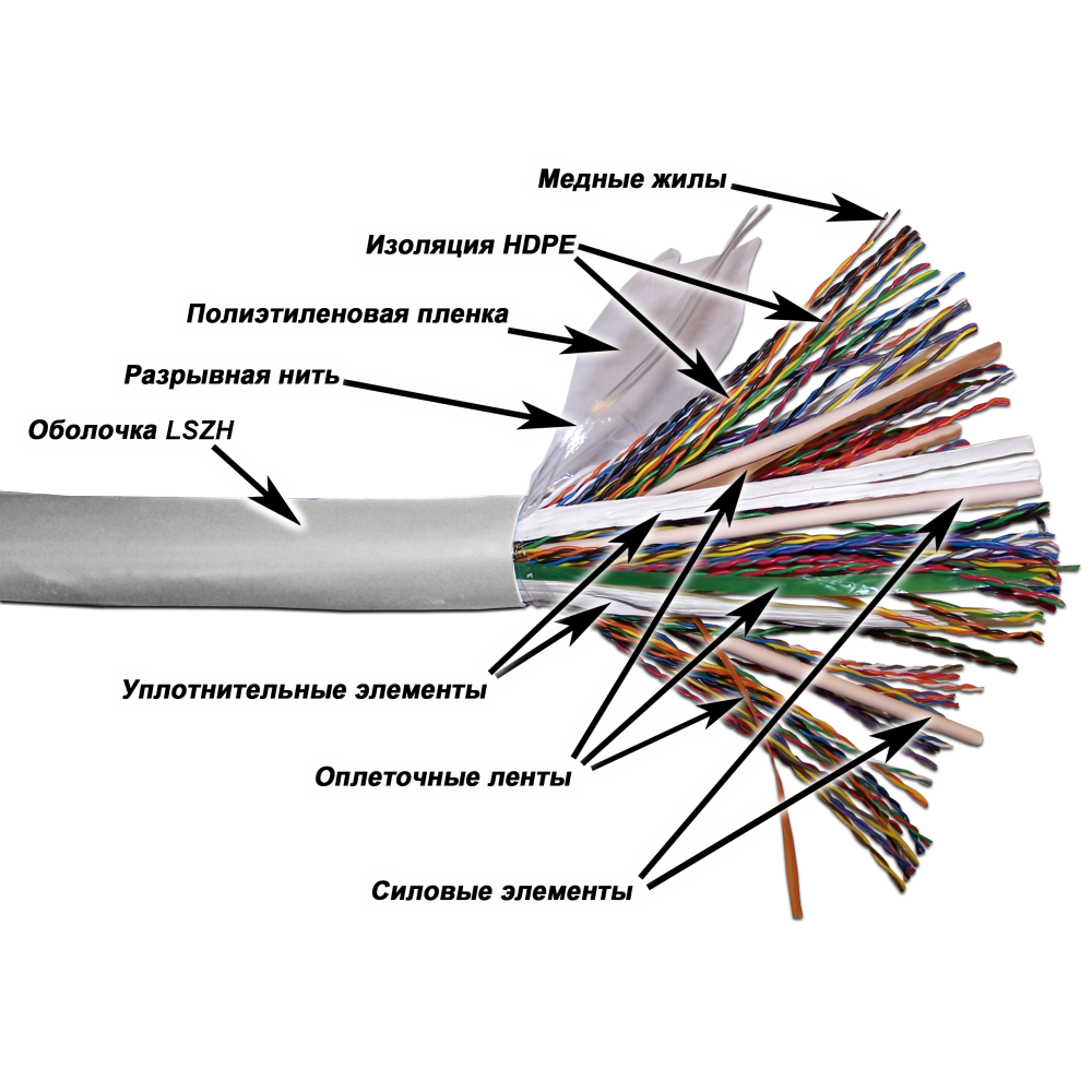 Кабель TWT UTP, 100 пар, Кат.5e, LSZH, 305 метров, белый TWT-5EUTP100-LSZH TWT-5EUTP100-LSZH