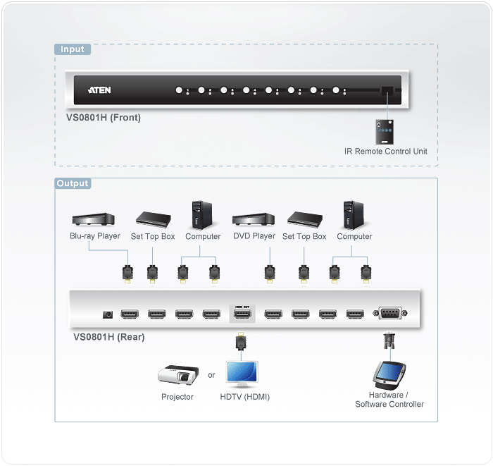 KVM переключатель ATEN HDMI, 8> 1 монитор, без шнур., (20 метр.(24AWG)/15 метр.(28AWG);1900x1200 60Hz;HDTV 480p/720p/1080i/1080p;пульт Д/У;порт RS232;Б.П.220> 5.3V;VS810HDMIR;GEFEN EXT-HDMI1.3-841) VS0801H-AT-G VS0801H-AT-G