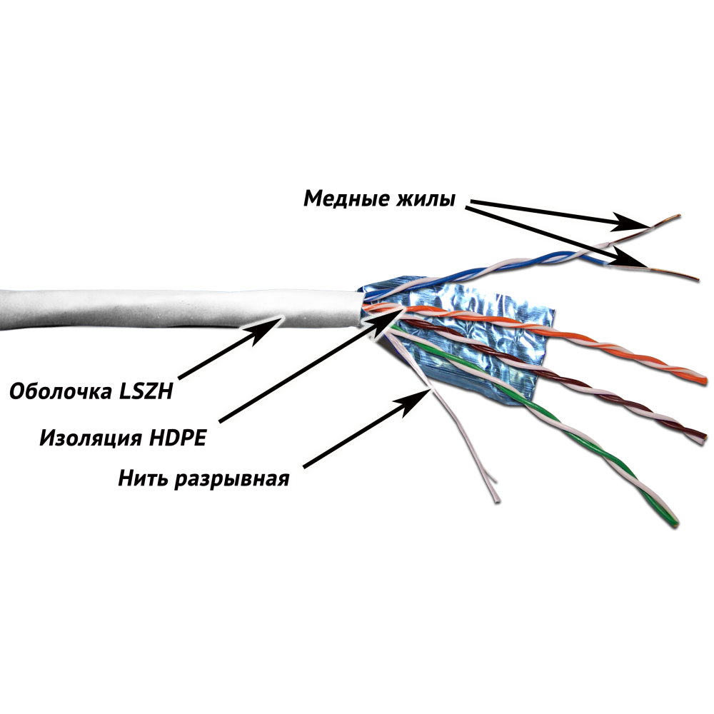 Кабель TWT FTP, 4 пары, Кат.5e, LSZH, 305 метров, белый TWT-5EFTP-LSZH TWT-5EFTP-LSZH