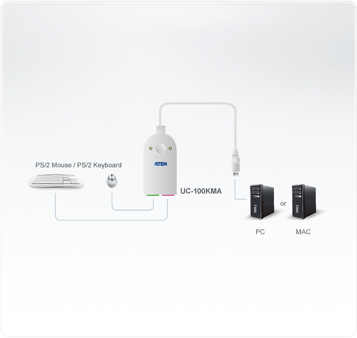 Переходник ATEN USB<=>2xPS2, A-тип>2xMINI-DIN6, Male>2xFemale, USB 1.0/1.1, на шнуре 30см UC100KMA-AT UC100KMA-AT