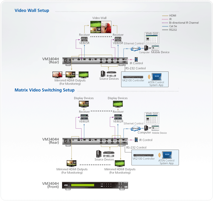 KVM переключатель ATEN HDMI HDBaseT-Lite, 4> 4 монитора, без шнуров, передача сигнала до 15 м.HDMI/до 60м VM3404H-AT-G VM3404H-AT-G