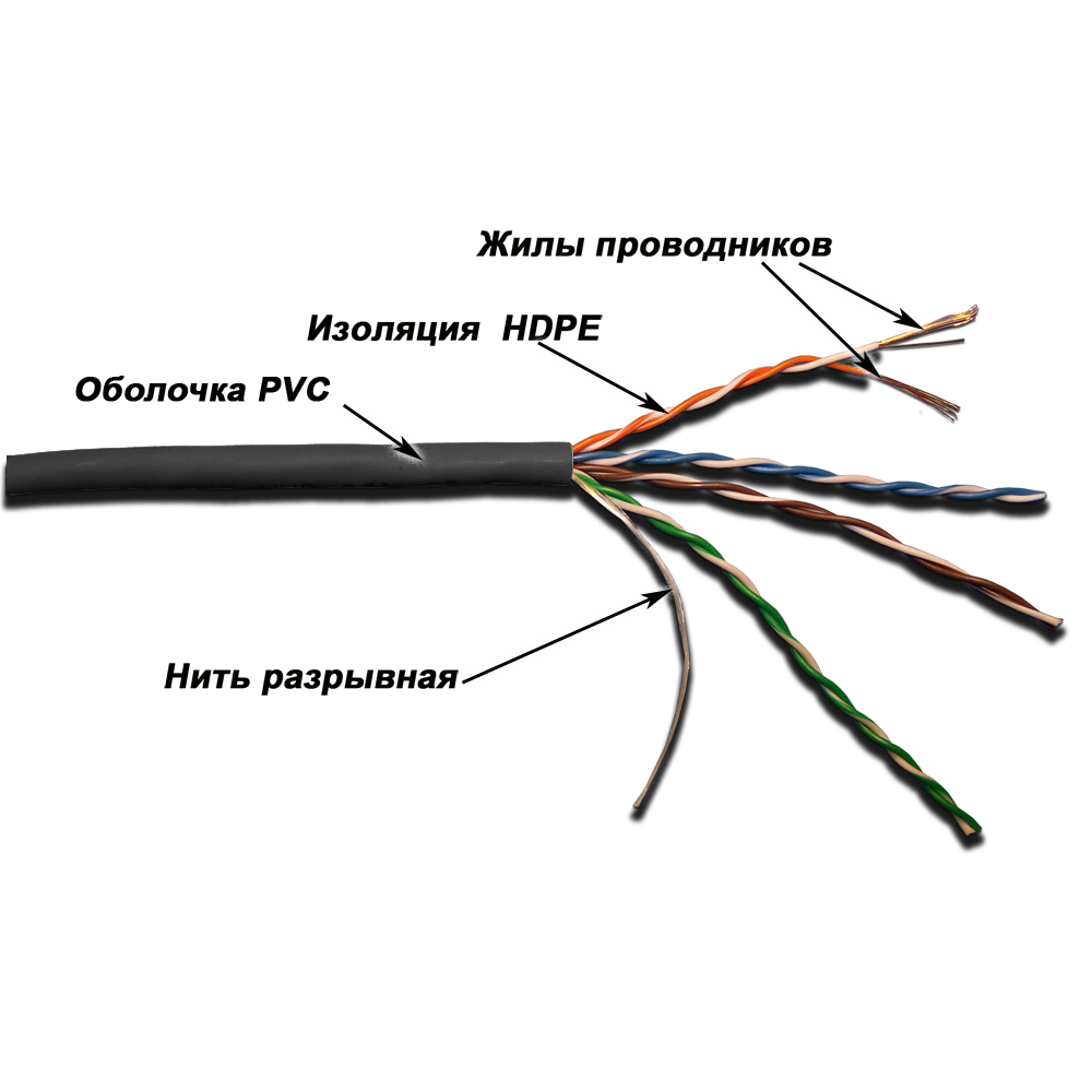 Кабель витая пара Lanmaster патч-кордовый UTP, 4x2, кат 5E, 350Mhz, PVC, черный, 305 м LAN-5EUTP-PT-BK LAN-5EUTP-PT-BK