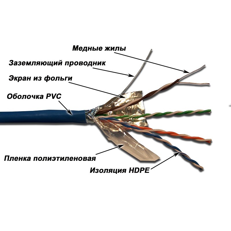 Кабель витая пара Lanmaster FTP, 4 пары, кат. 5E, 200Mhz, PVC, синий, 305 м LAN-5EFTP-BL LAN-5EFTP-BL