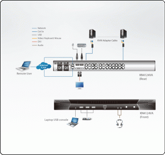 KVM переключатель ATEN 5>24 порта PS/2;USB;SUN;RS232, без доп. модулей KN4124VA-AX-G KN4124VA-AX-G