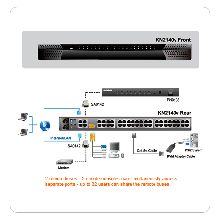 KVM переключатель ATEN 3>40 портов PS/2;USB;SUN;RS232, без доп. модулей KN2140v-AX-G KN2140v-AX-G