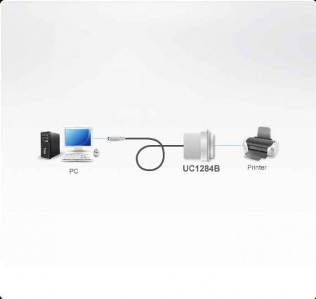 Адаптер ATEN USB<=>IEEE1284, А-тип>Centronics36, Male>Male, USB 1,1, без шнура, (5 лет гар+электростраховка;ЗАКАЗ!) UC1284B-AT UC1284B-AT
