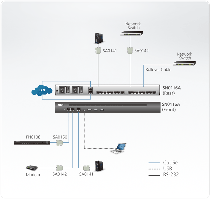 Устройство удалённого управления ATEN RS232, 16 портов RJ45, TCP/IP, без шнуров (2xБ.П.) SN0116A-AX-G SN0116A-AX-G