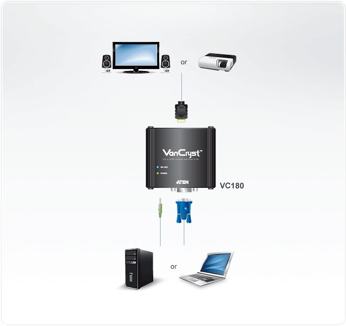 Конвертор ATEN VGA+AUDIO>HDMI, HD-DB15+MINI-JACK>HDMI, Female, Б.П. 5.3V, (1920x1200 DDC2B;1080p!) VC180-A7-G VC180-A7-G