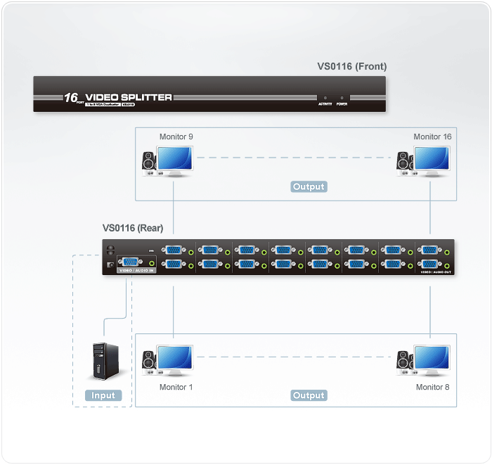 Разветвитель ATEN VGA/SVGA/MultiSync, 1>16 мониторов 250MHz, 65 м., F>M, без шнуров, Б.П.220> 9V VS0116-AT-G VS0116-AT-G