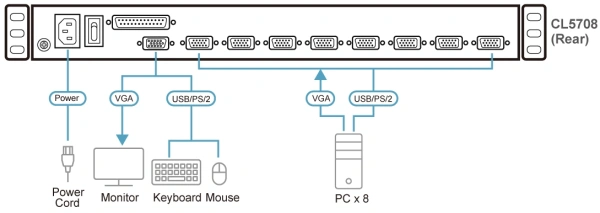 Консоль ATEN  8-Port PS/2-USB VGA Single Rail 17.3" 1920 x 1080 @ 60 Hz LCD KVM Switch CL5708MW-ATA-RG CL5708MW-ATA-RG