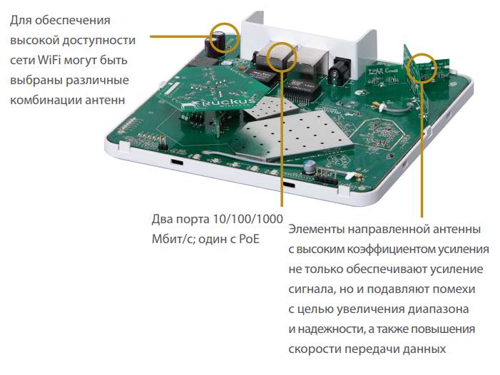 Точка доступа R500 XX dual band 11ac indoor AP 2x2:2 901-R500-WW 00