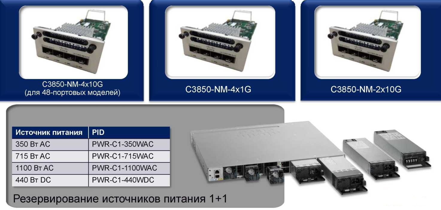 Коммутатор Cisco Catalyst 3850 24 Port Data IP Base (WS-C3850-24T-S) WS-C3850-24T-S