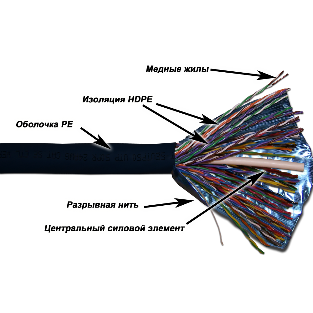 Кабель TWT FTP, 50 пар, Кат.5e, для внешней прокладки, 305 метров на катушке TWT-5EFTP50-OUT TWT-5EFTP50-OUT