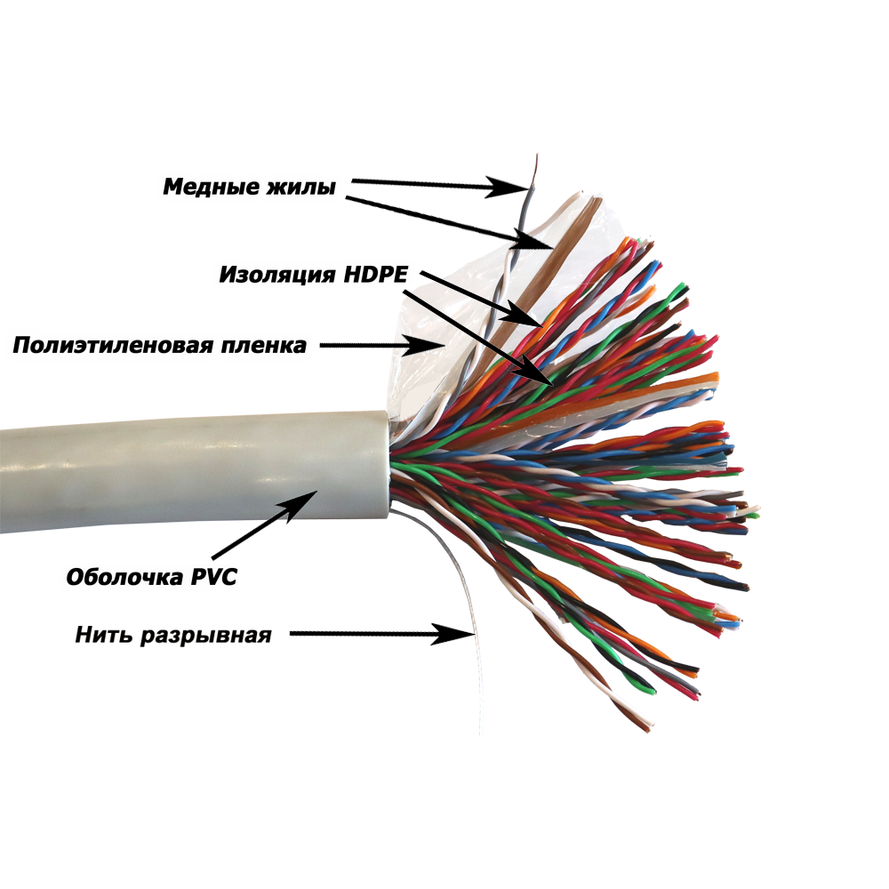 Кабель UTP, медный, 50 пар, 25AWG, Кат.5e, PVC, серый, 305 метров NM-UTP5E50PR-CU-GY NM-UTP5E50PR-CU-GY