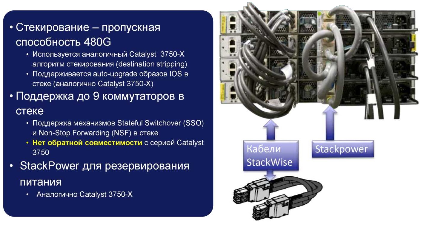 Коммутатор Cisco Catalyst 3850 24 Port Data IP Base (WS-C3850-24T-S) WS-C3850-24T-S