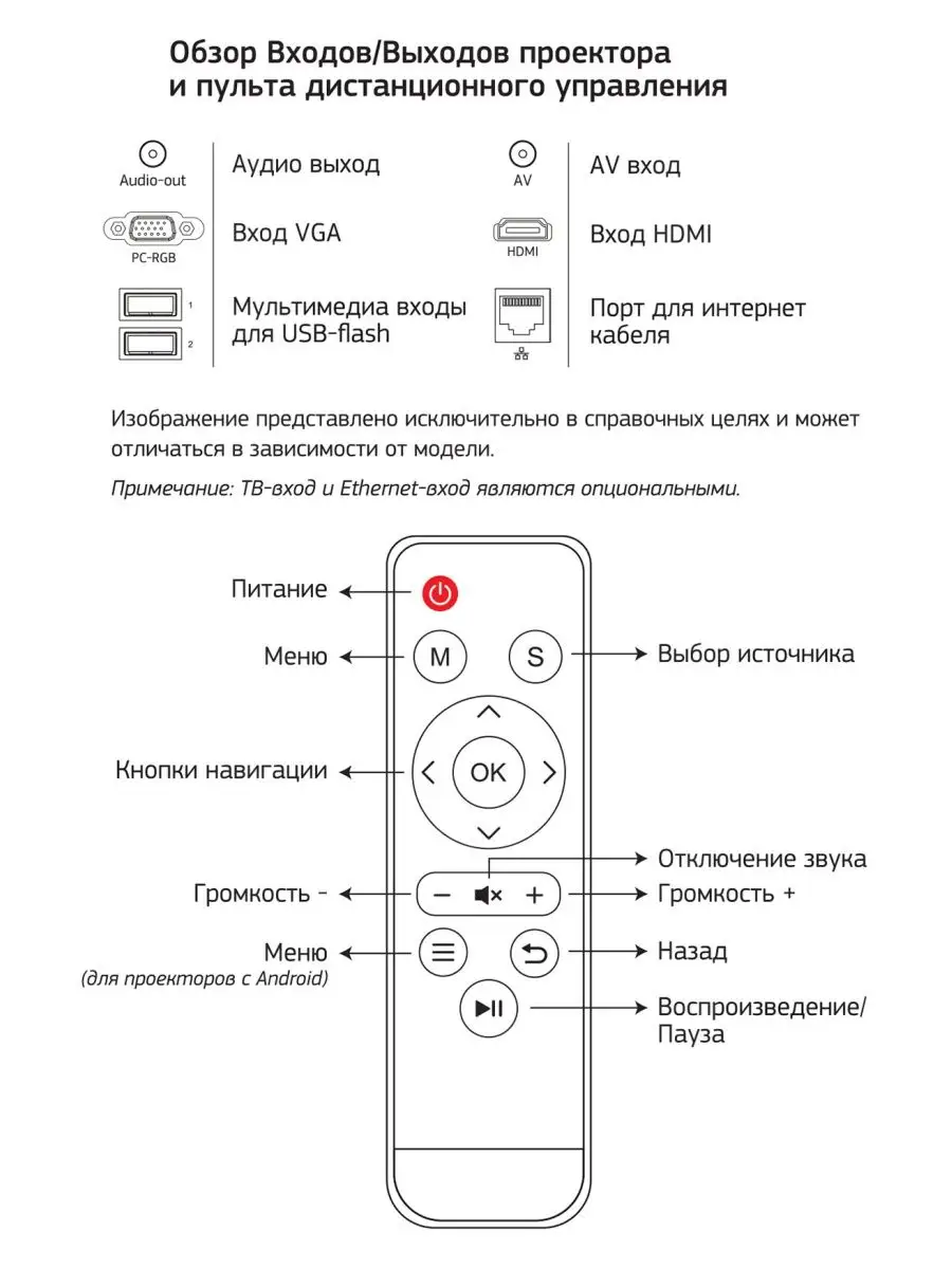 Проектор Cactus CS-PRO.02WT.WXGA-A LCD,3000Lm,(1280x800),2000:1,ресурс лампы:30000 часов,2 x USB type A,1 x HDMI CS-PRO.02WT.WXGA-A CS-PRO.02WT.WXGA-A #3