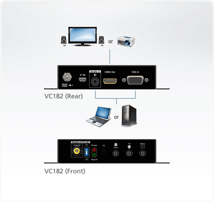 Конвертор ATEN VGA+AUDIO>HDMI, HD-DB15+MIM-JACK>HDMI, Female, Б.П. 5V, 1920x1200 DDC2B;1080р VC182-AT-G VC182-AT-G
