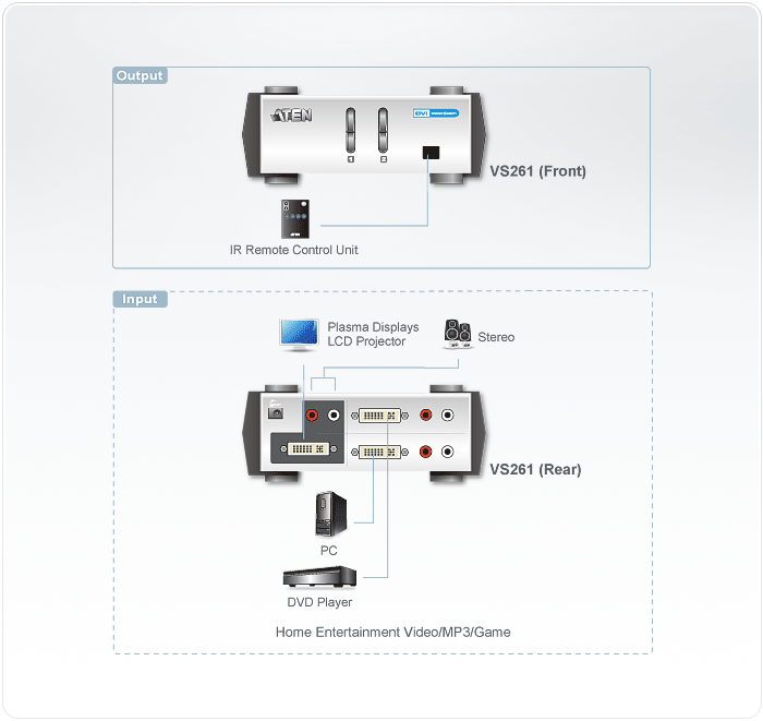 KVM переключатель ATEN DVI+AUDIO, 2> 1 монитор/панель, (1600x1200 60Hz;DDC2B;пульт ДУ) VS261-AT-G VS261-AT-G
