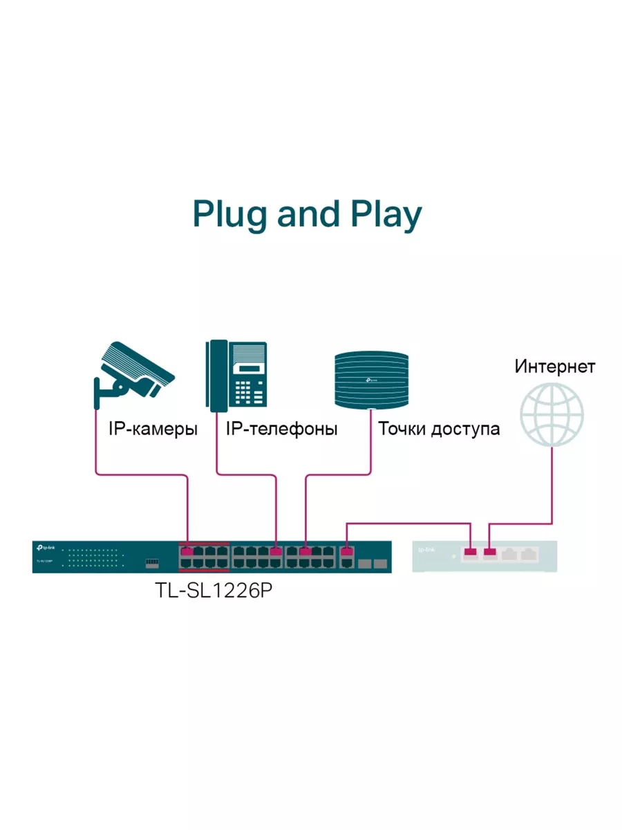 Коммутатор TP-Link  TL-SL1226P TL-SL1226P #3