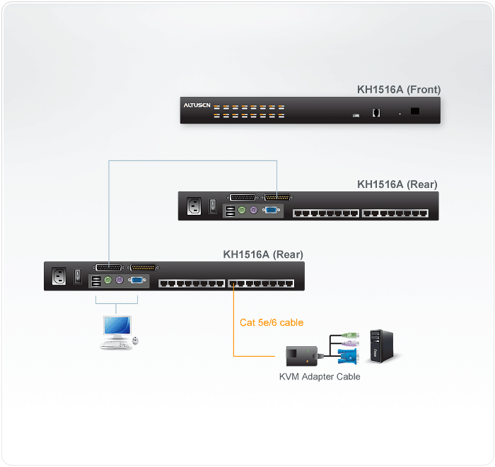 KVM переключатель ATEN VGA/SVGA+KBD+MOUSE, 1>16 портов (PS2/USB/Sun+VGA)/RS232, без модулей, (спец.модули/адаптеры и UTP;DDC2B;каскад. до 512) KH1516A-AX-G KH1516A-AX-G