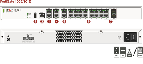Межсетевой экран Fortinet FortiGate-100E 20 x GE RJ45 ports (including 2 x WAN ports, 1 x DMZ port, 1 x Mgmt port, 2 x HA ports, 14 x switch ports), 2 x Shared Media pairs (Including 2 x GE RJ45 ports, 2 x SFP slots). Max managed FortiAPs (Total / Tu FG-100E