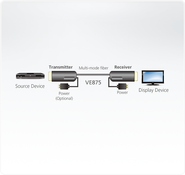 Удлинитель ATEN мониторный/сигнальный, HDMI, версия 2.0, Male-Male, опрессованный/литой, 100 м., черный VE875-AT VE875-AT