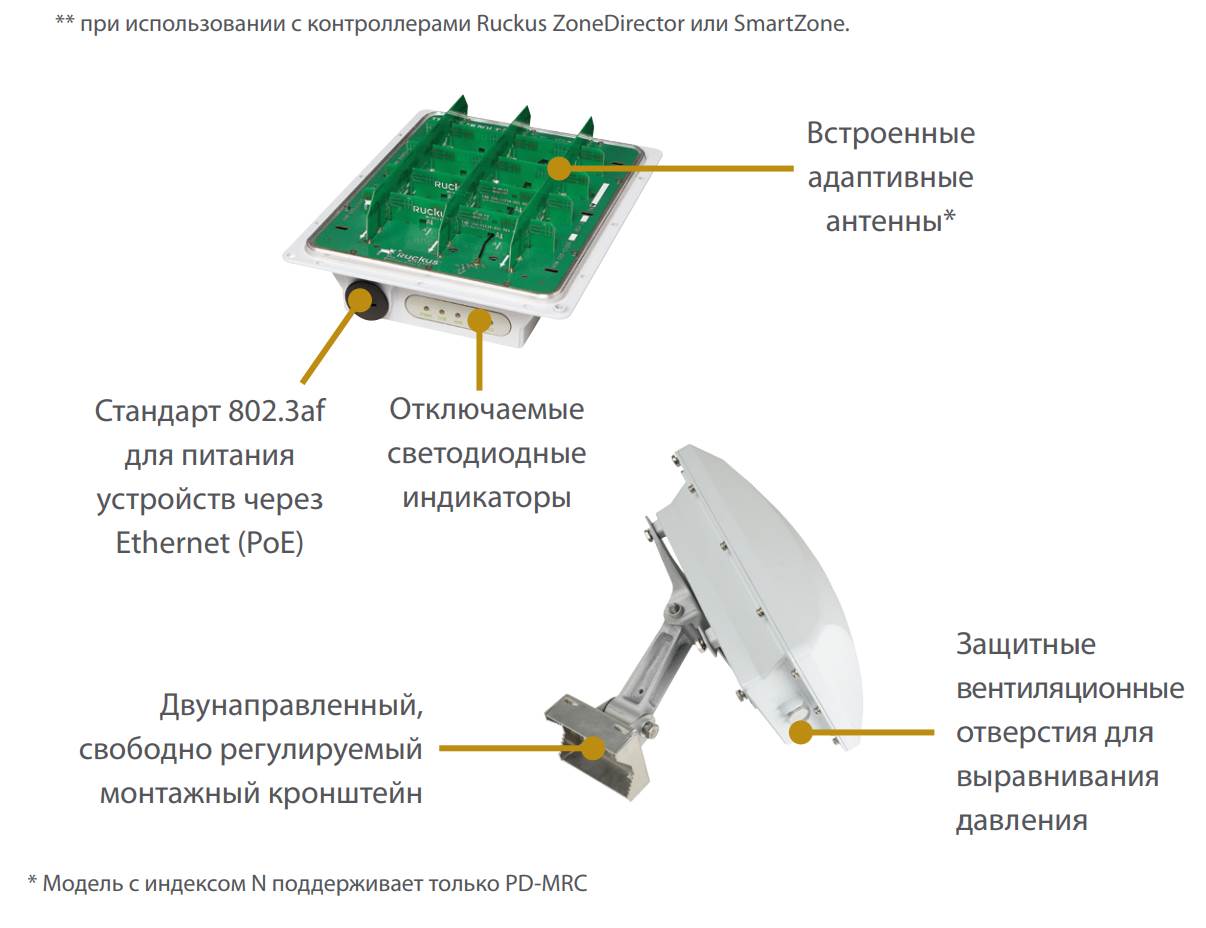 Точка доступа ZoneFlex T301n (901-T301-WW61) 901-T301-WW61 #3