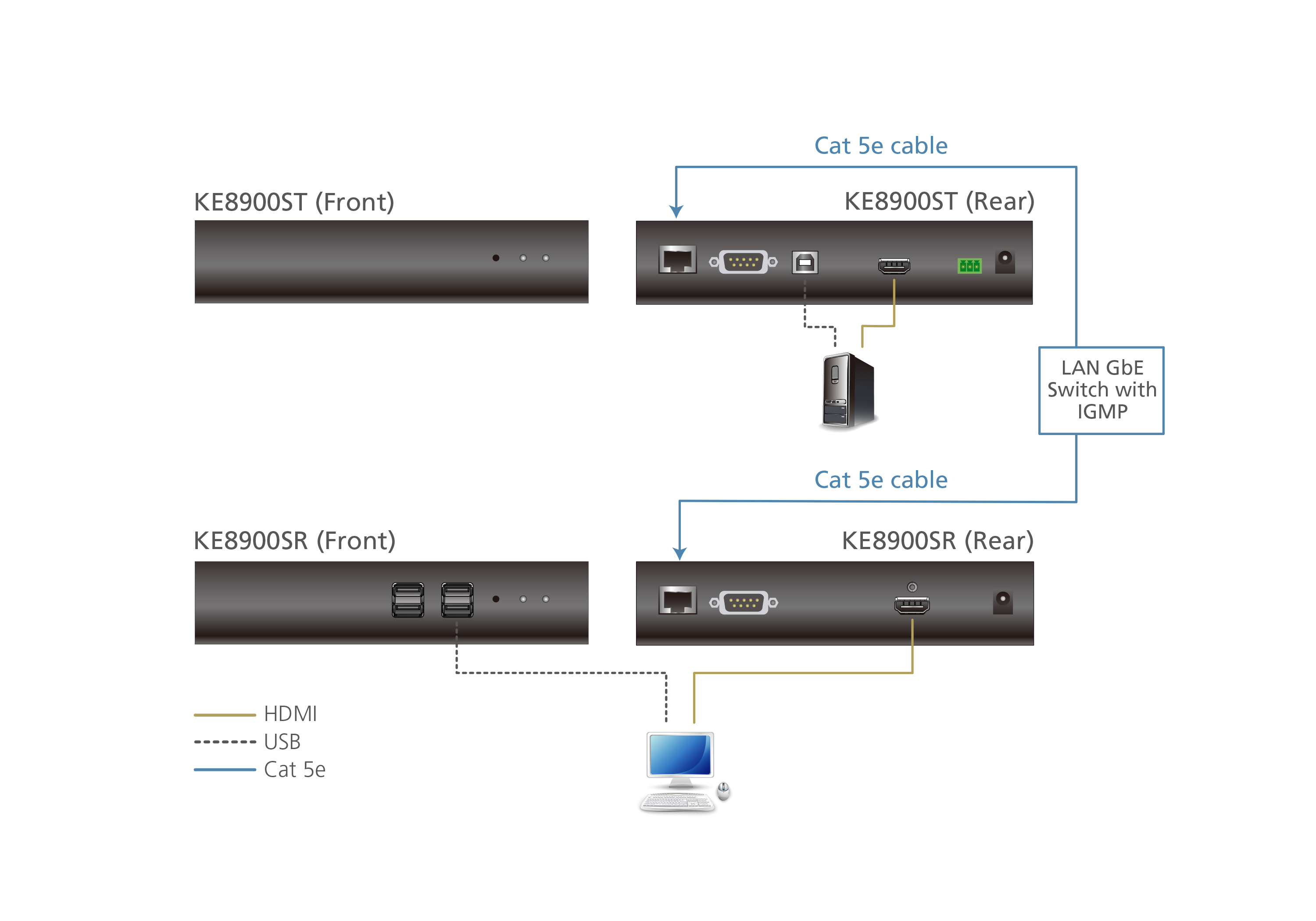 Удлинитель-передатчик ATEN KVM USB HDMI+RS232, 100 м, при прямом подкл/неогранич, через switch, 1xUTP Cat5e, HDMI+4xUSB A-тип+DB9, 5xF+M, спец,шнур, Б,П,220> 5V, KE8900SR-AX-G KE8900SR-AX-G
