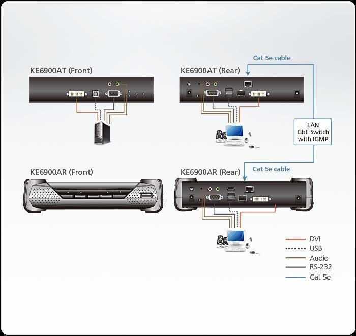 KVM переключатель ATEN DVI-I Single Display KVM over IP Transmitter KE6900AT-AX-G KE6900AT-AX-G
