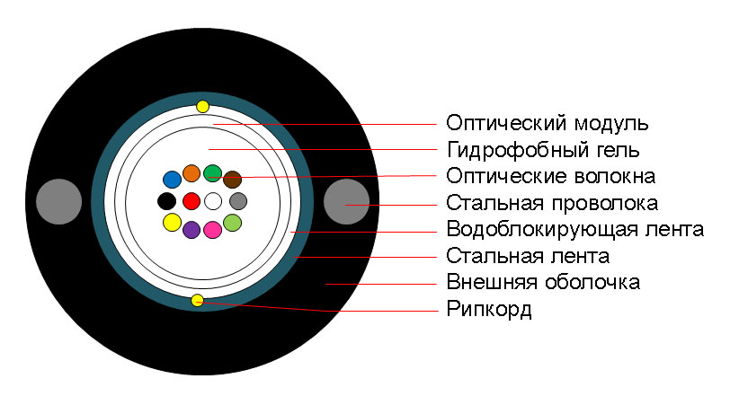 Кабель Cabeus волоконно-оптический 9/125 одномодовый, 4 волокна, loose tube, бронированный стальной лентой и стальными проволоками, для внешней прокладки (-40C ~ +70), PE, черный STW-9-01x04-ST-SW-PE-OUT STW-9-01x04-ST-SW-PE-OUT