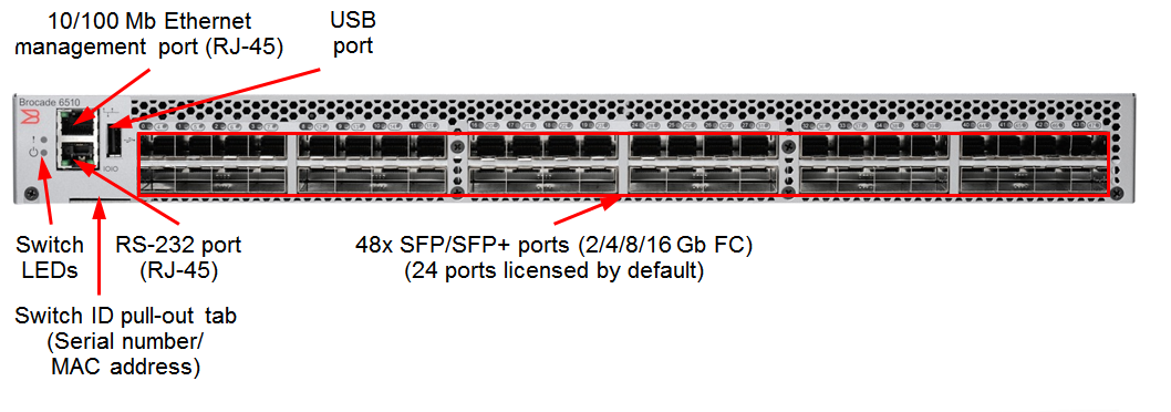 Коммутатор Lenovo Brocade 6510 FC SAN Switch 3873BR1 3873BR1 #2